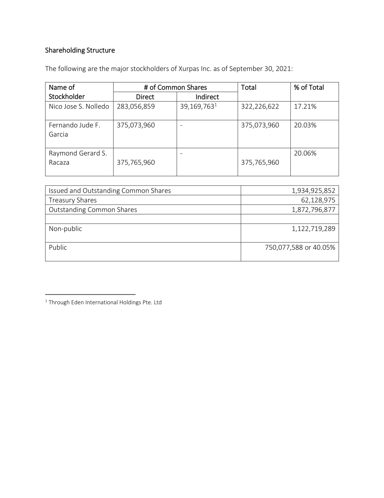 shareholding-structure-xurpas