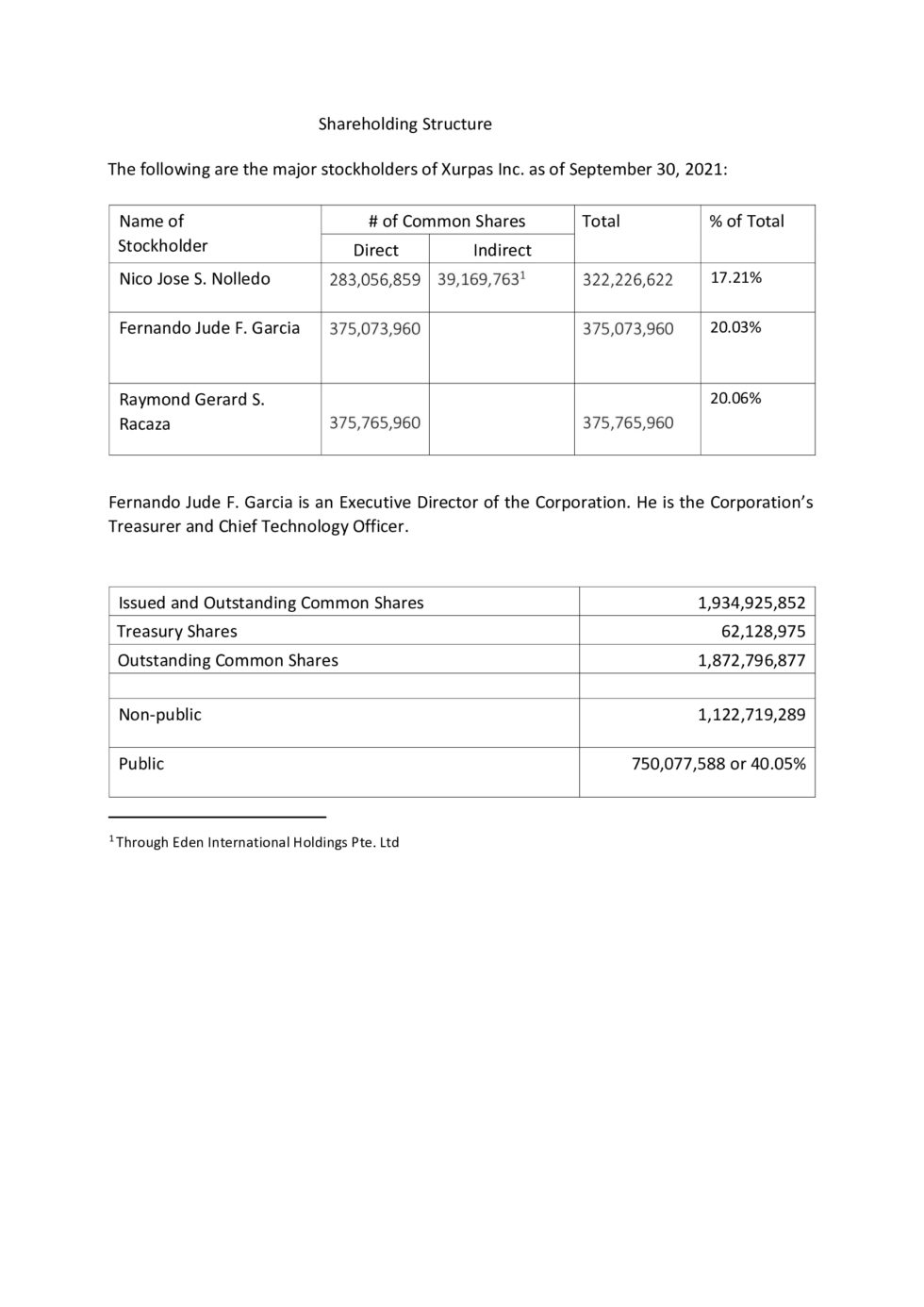 shareholding-structure-xurpas